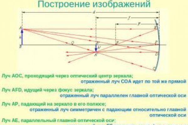 Кракен сайт 2krnk