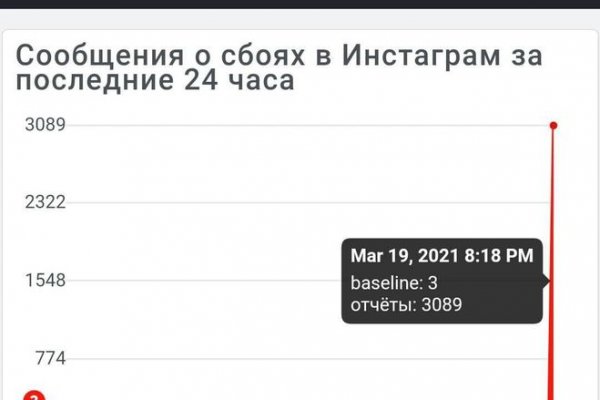 Адрес кракена