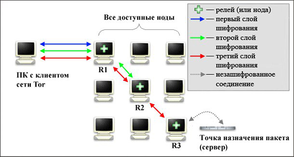 Кракен работает