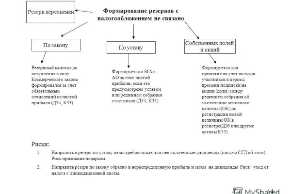 Кракен сайт юнион
